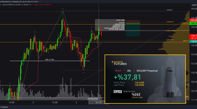 SOL / SOLANA Real Trade Example with Crypto