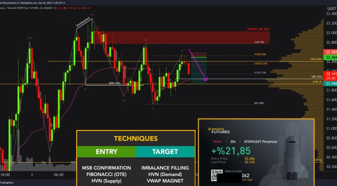 ATOM / COSMOS Real Trade Example with Crypto