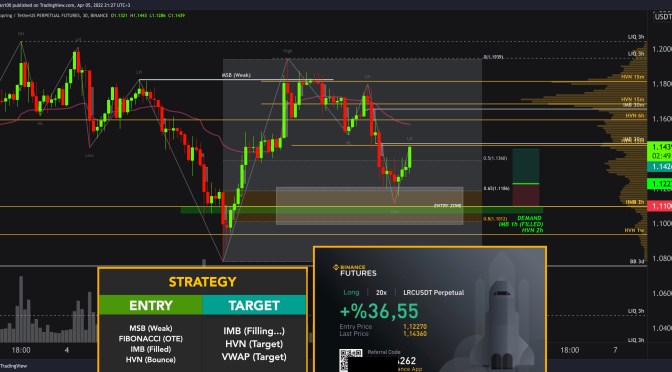 LRC / LOOPRING Real Trade Example with Crypto