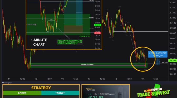 MATIC / POLYGON Real Trade Example with Crypto