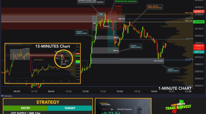 BTC / BITCOIN Real Trade Example with Crypto