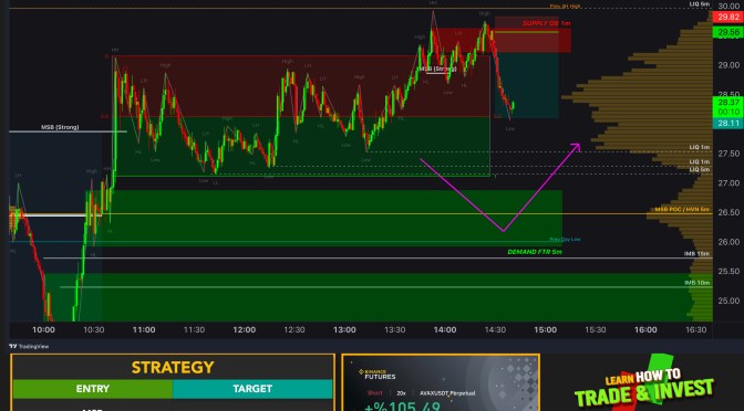 AVAX / AVALANCHE Real Trade Example with Crypto