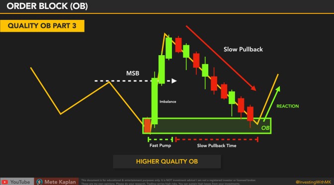 Order Blocks and High Quality Price Action Trades