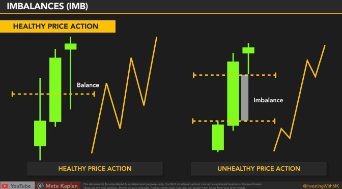 Imbalance Scalping and Day Trading for Price Action