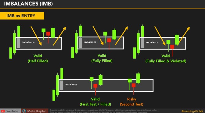 Imbalance for Price Action Day Trading & Scalping