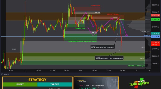 BTC / BITCOIN Real Day Trading and Scalping Example with Crypto