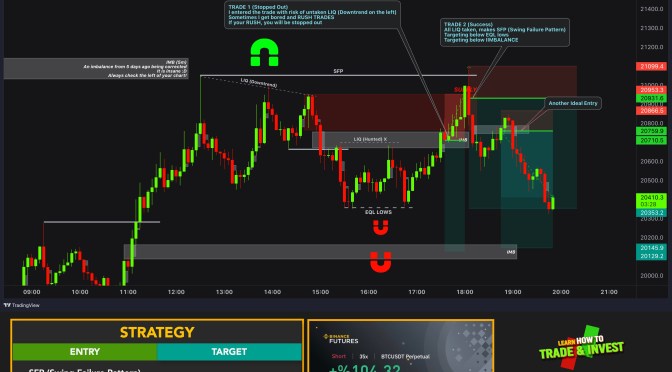 BTC / BITCOIN Real Day Trading and Scalping Example with Crypto