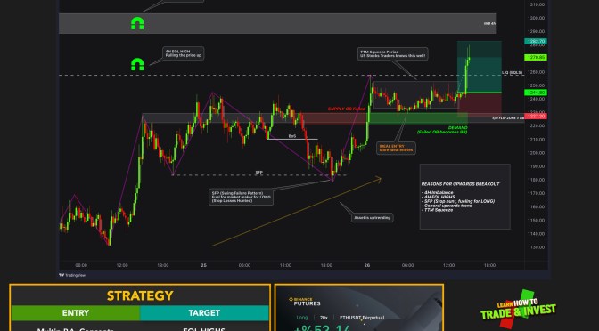 ETH / ETHEREUM Real Day Trading and Scalping Example with Crypto