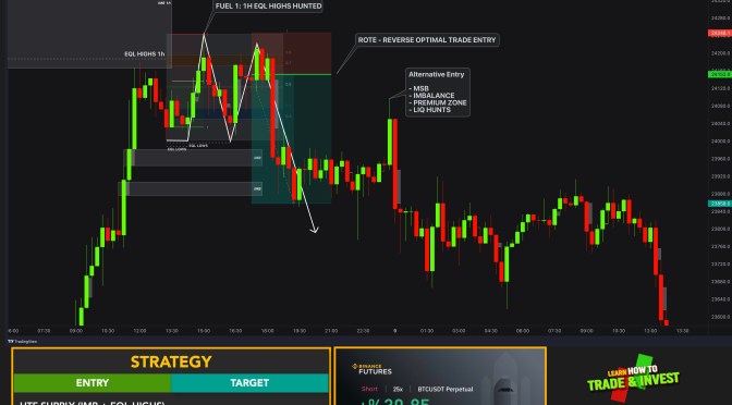 BTC / BITCOIN Real Day Trading and Scalping Example with Crypto