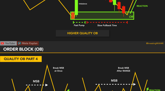 Price Action Trading Strategy: Order Blocks (OB) for Scalping, Swing & Day Trading