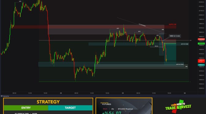 BTC / BITCOIN Real Day Trading and Scalping Example with Crypto