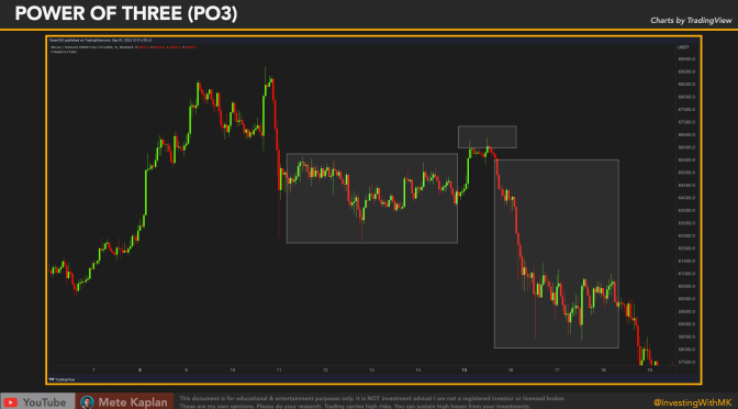Price Action Trading Strategy: Power of Three / PO3 for Scalping, Swing & Day Trading with ICT Mentorship Course and Inner Circle Trader