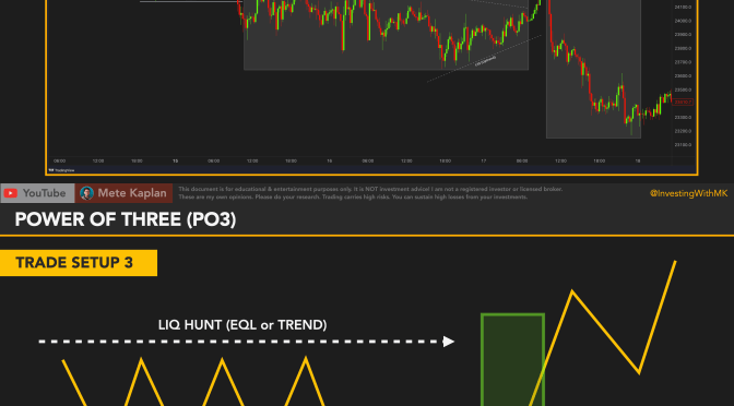 Price Action Trading Strategy: Power of Three / PO3 for Scalping, Swing & Day Trading with ICT Mentorship Course and Inner Circle Trader