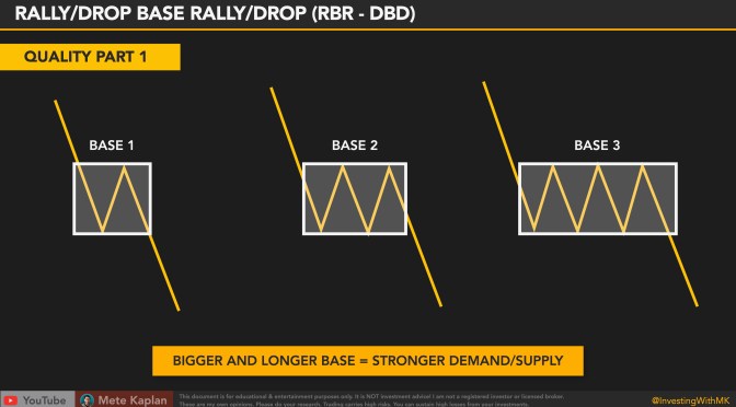Supply and Demand Trading Strategy
