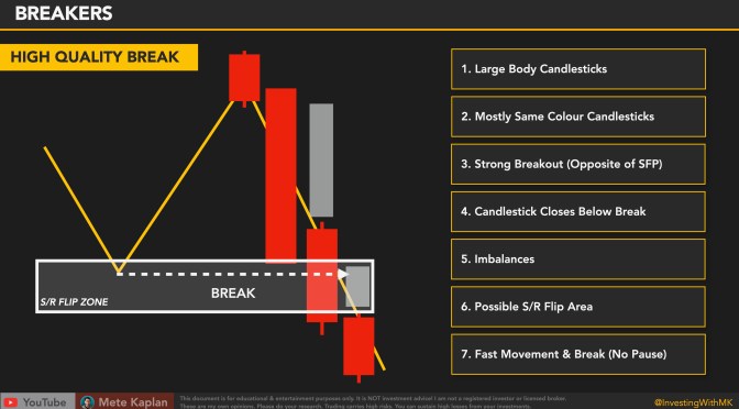 Market Maker Trading: Daily Trading Tips with ICT Concepts for Day Trading & Scalping