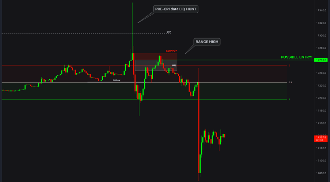BTC / BITCOIN Real Day Trading and Scalping Example with Crypto with ICT Mentorship and ICT Concepts