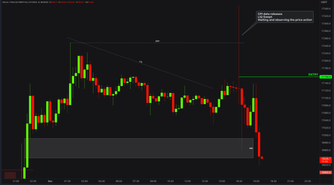 BTC / BITCOIN Real Day Trading and Scalping Example with Crypto with ICT Mentorship and ICT Concepts