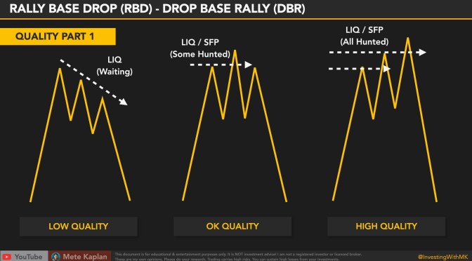 Supply and Demand: Trading Tips with ICT Concepts for Swing, Day Trading & Scalping