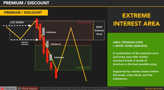 Trade Interest Areas: Daily Trading Tips with ICT Concepts for Day Trading & Scalping