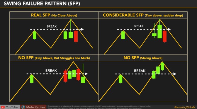 Liquidity Sweeps & Stop Hunts: Daily Trading Tips with ICT Concepts for Day Trading & Scalping