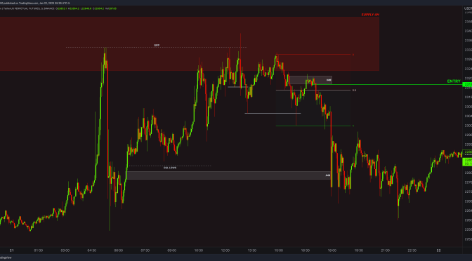 +35% BTC / BITCOIN Real Day Trading and Scalping Example with Price Action