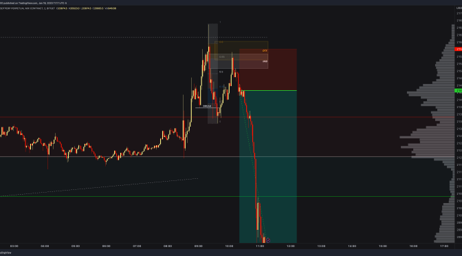 +117% BTC / BITCOIN Real Day Trading and Scalping Example with Price Action