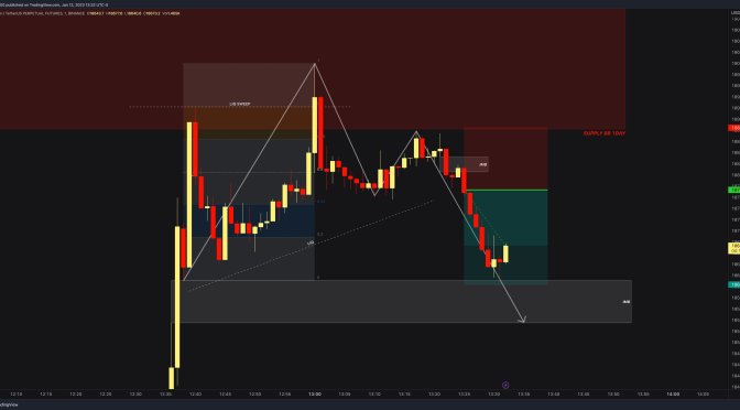 BTC / BITCOIN Real Day Trading and Scalping Example with Price Action