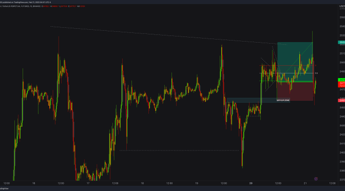 BTC / BITCOIN Real Day Trading and Scalping Example with Price Action