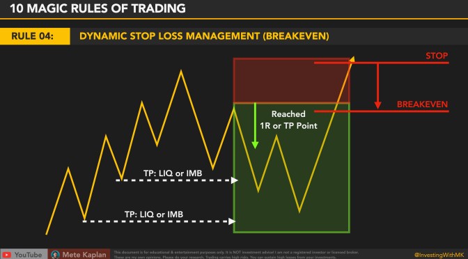 Stop Loss Management: Trading Tips for Swing, Day Trading & Scalping with Price Action