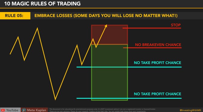 Best Trader Mindset: Trading Tips for Swing, Day Trading & Scalping with Price Action