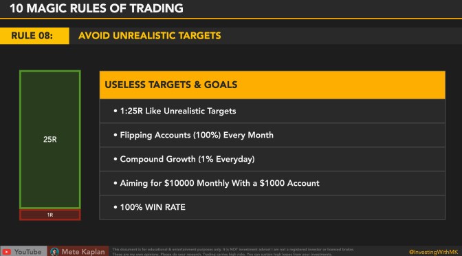 Worst Traders in The World: Trading Tips for Swing, Day Trading & Scalping with Price Action