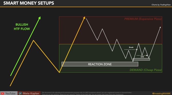 Imbalance & Inducement: Trading Tips for Swing, Day Trading & Scalping with Price Action and Smart Money Concepts
