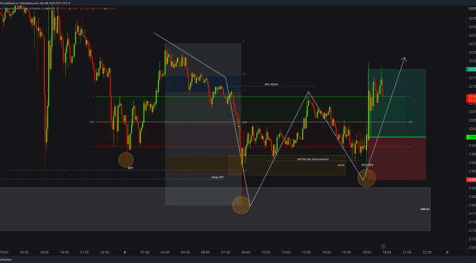 BTC / BITCOIN Real Day Trading and Scalping Example with Price Action and Smart Money Concepts