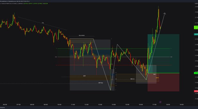 BTC / BITCOIN Real Day Trading and Scalping Example with Price Action and Smart Money Concepts