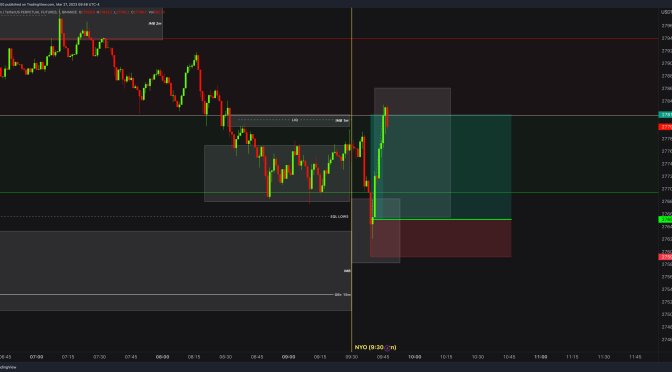 BTC / BITCOIN Real Day Trading and Scalping Example with Order Block Fair Value Gap & Liquidity Price Action and Smart Money Concepts