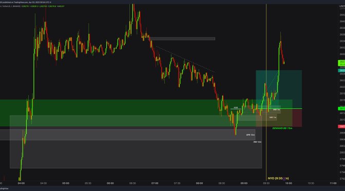 BTC / BITCOIN Real Day Trading and Scalping Example with Order Block Fair Value Gap & Liquidity Price Action and Smart Money Concepts
