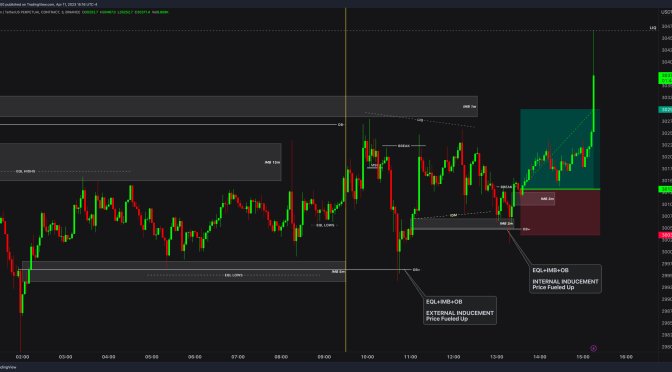 Day Trading and Scalping Example with Order Block Fair Value Gap & Liquidity Price Action and ICT Concepts