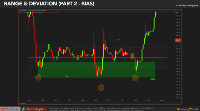 Three Tap Concept! Secret Smart Money Concept Strategy with Liquidity Trading
