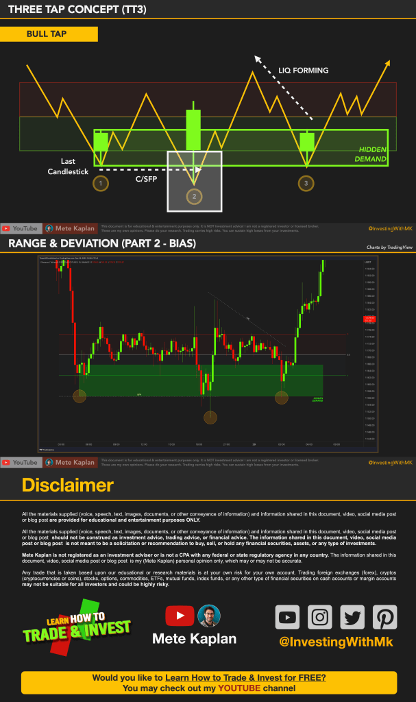 Three Tap Concept! Secret Smart Money Concept Strategy with Liquidity ...