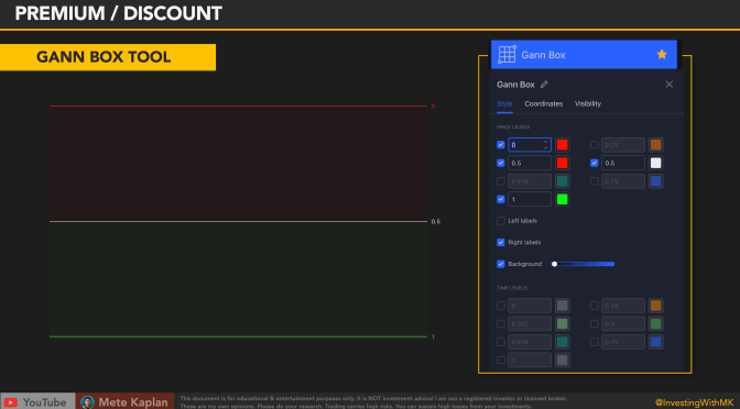 Premium Discount Level Trading Strategy! Best Smart Money Price Action Strategy with ICT Concepts