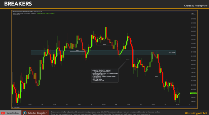 ICT Breakers! How to Trade Breaker Blocks for Smart Money Concepts Day Trading Tips