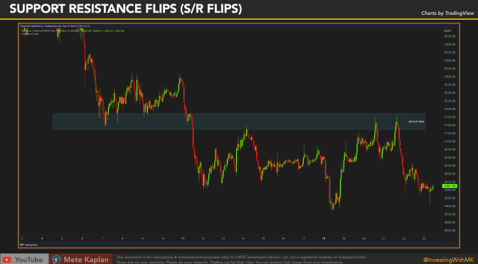 How to Trade Support & Resistance Flips with ICT BREAKER? Best Price Action Strategy!