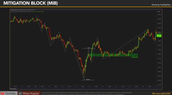 How to Trade ICT MITIGATION BLOCK? Master Smart Money Concepts