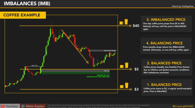 How to Trade Fair Value Gaps? Best ICT STRATEGY for Imbalance Price Action Traders