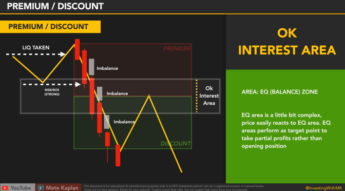 How to Use Premium and Discount for Smart Money Trading for Best Price Action Strategy