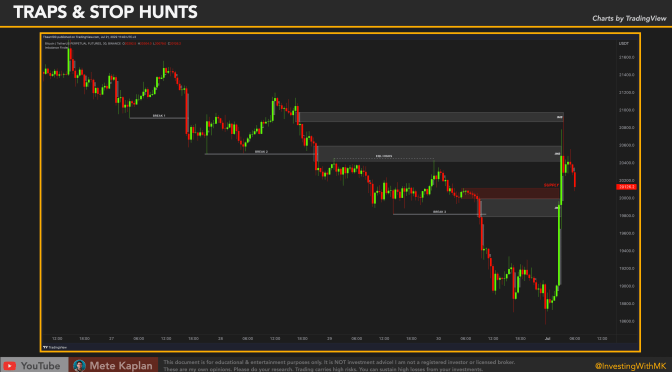 How to Avoid Stop Loss? Best Smart Money Strategy to Beginner Traders
