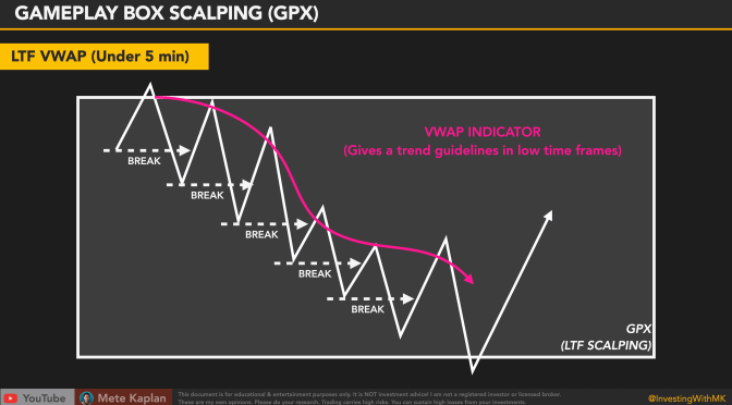 How to Trade Volume? Best VWAP Strategy for Price Action Traders.