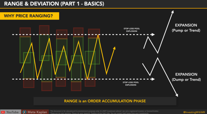 How to Trade Consolidations? Best Price Action Trading Strategy for RANGES and ORDER ACCUMULATIONS.