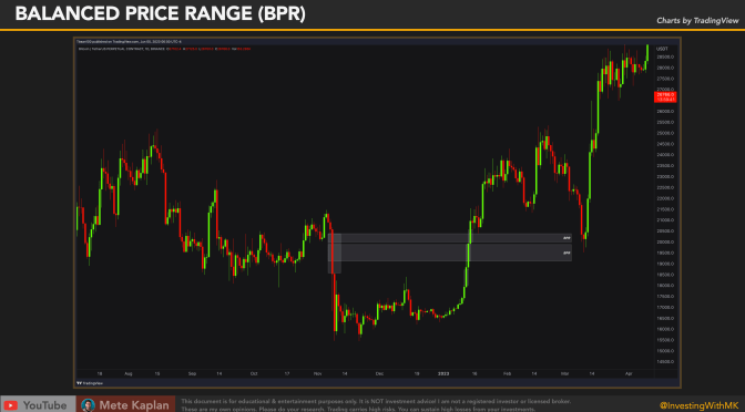 How to Predict Trend Reversals and Rallies! Best Smart Money Strategy