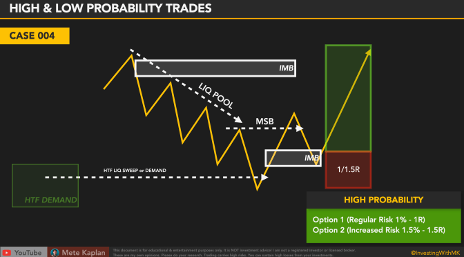 How to Find HIGH PROBABILITY TRADING SETUPS? Best Price Action Strategies.